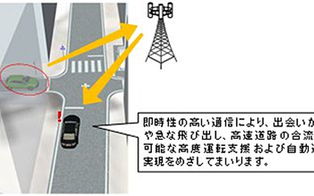 LTEおよび5Gの活用のイメージ