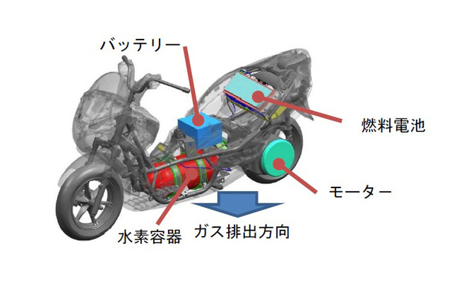 燃料電池二輪車の安全基準を策定（参考画像）