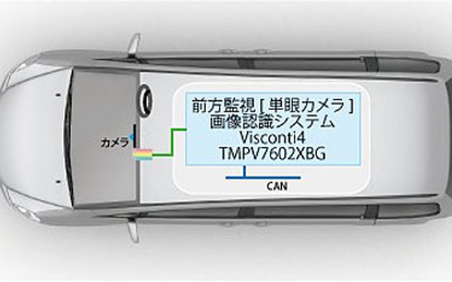 東芝 TMPV7602XBG
