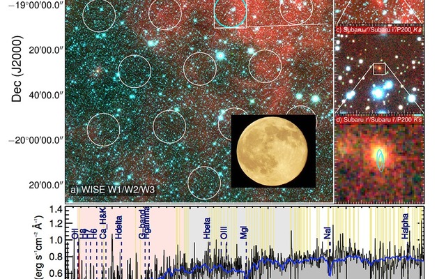 左上パネル：パークス電波天文台が観測した全領域　右側のパネル：左上パネルの拡大図　下パネル：すばる望遠鏡でFRB母銀河を分光してスペクトルしたもの