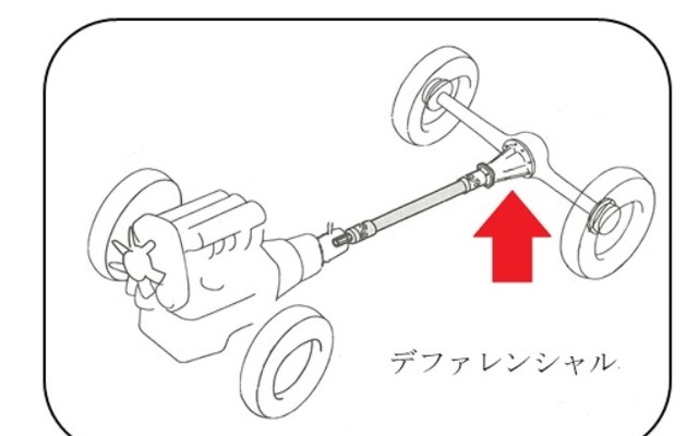 デファレンシャルの説明図