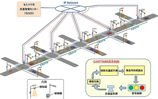 高度交通信号システムのイメージ
