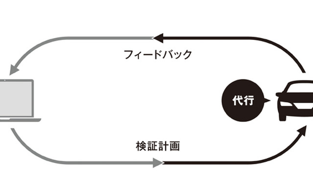 ナビタイム アプリ走行テストソリューション