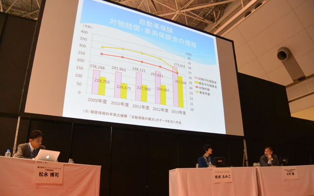 ATTT16 パネルディスカッション 自動運転X自動車保険