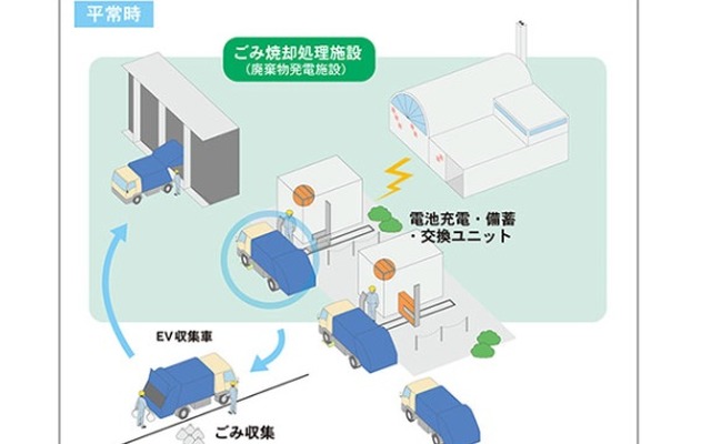 EVごみ収集車による「ごみ収集システム」