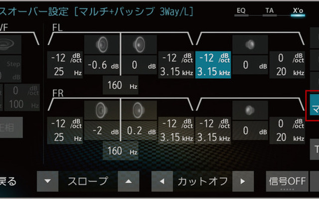 ダイヤトーンサウンドナビ（プレミアムモデル）の「クロスオーバー」調整画面。