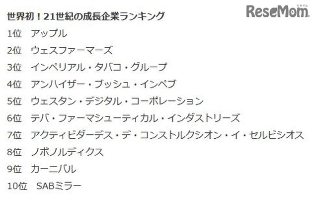 21世紀の成長企業ランキング