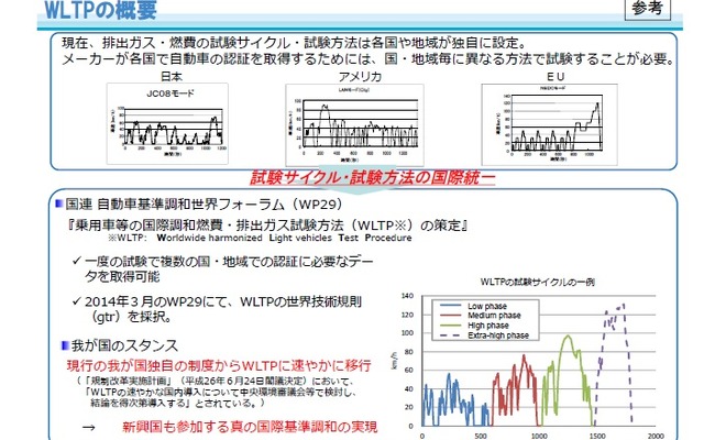 WLTPの概要