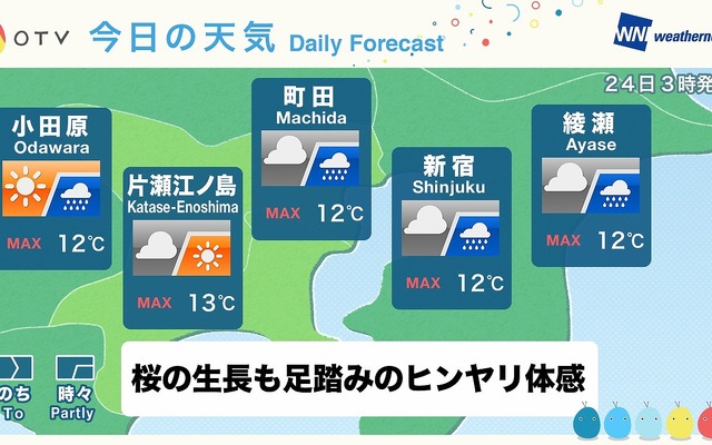 小田急線沿線の気象コンテンツを配信（イメージ）