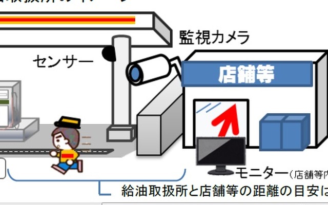 駆けつけ給油のイメージ