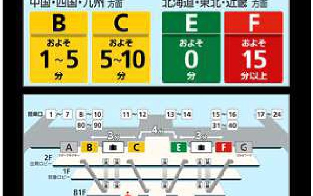 東京モノレール改札口設置場所・モニター画面イメージ