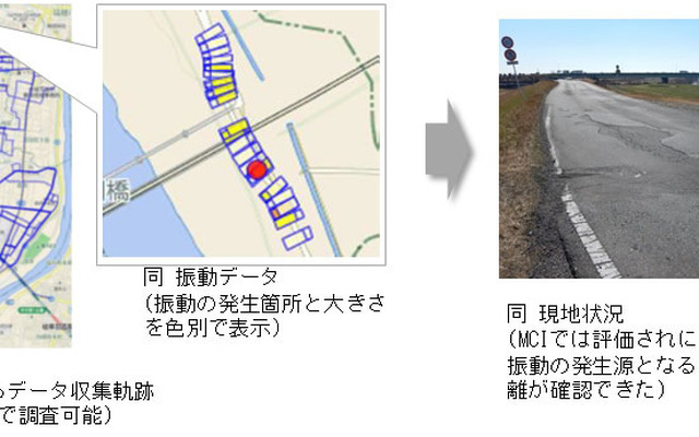安八町におけるデータ収集結果例