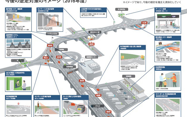 高速道路での逆走対策について今後の進め方を示した全体行動計画（ロードマップ）