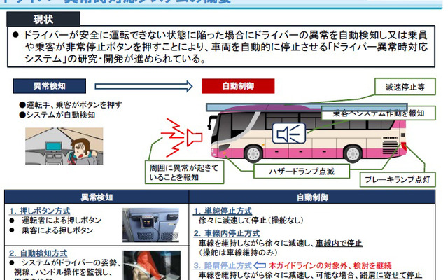 ドライバー異常時対応システムの概要