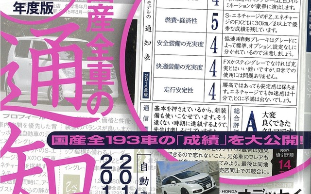ザ・マイカー2016年5月号