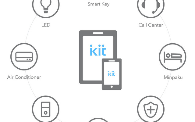 「TATERU kit」と各種IoT機器との連携により、スマートドアホンや鍵のシェアを行うスマートキー機能だけでなく、エアコンと照明の制御、人感センサー連動の室内カメラ視聴なども行うことが可能となる（画像はプレスリリースより）