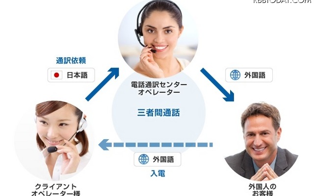 緊急通報の多言語対応は自治体により異なるが、訪日観光客が多い地域では今後も同様の動きが予想される（画像はプレスリリースより）