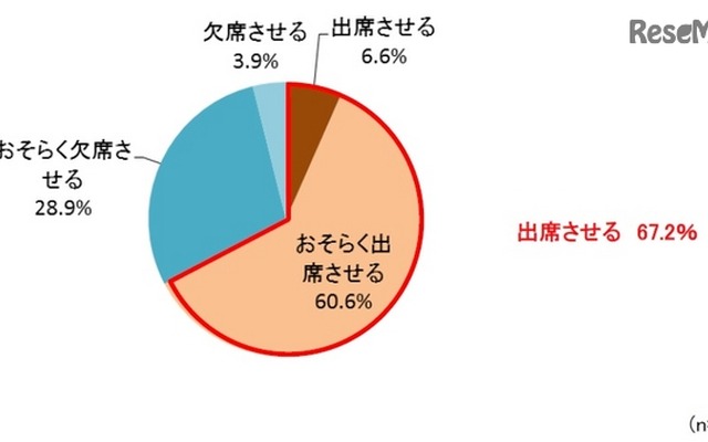 もしも子どもが入学式・入園式のタイミングで風邪をひいてしまった場合、式に出席させるか