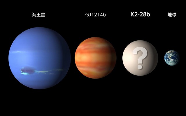 惑星のサイズの比較。K2-28bは地球と海王星の中間のサイズをもち、2009年に発見されたスーパーアースGJ1214bと近いサイズをもつ。