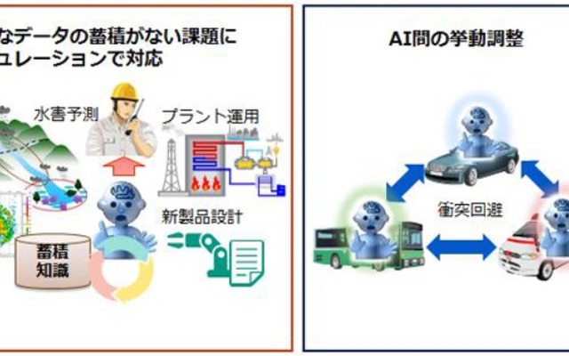 未知の状況で意思決定を支援