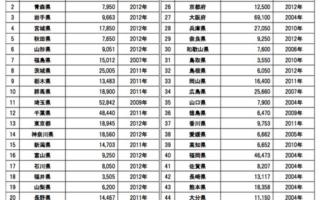 2016年の防犯笛贈呈リスト