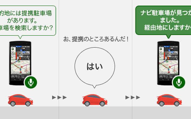 提携駐車場案内機能