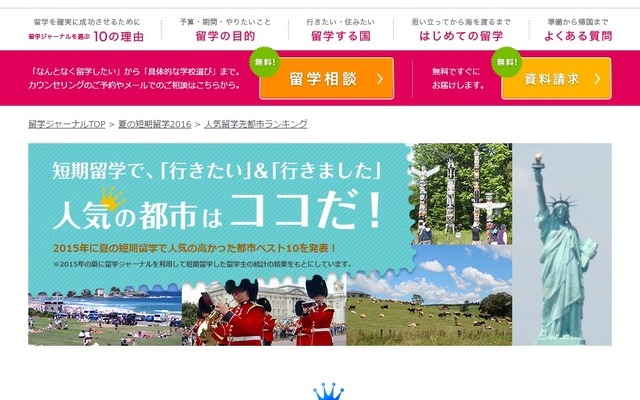 人気留学先都市ランキング