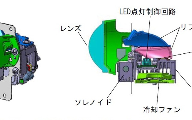 LEDコンパクト-バイファンクション