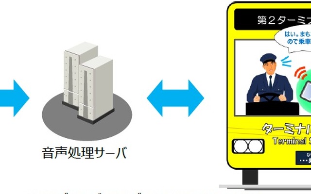 ハンズフリー翻訳タブレット利用イメージ
