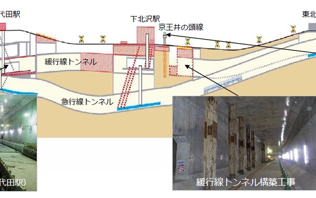 代々木上原～梅ヶ丘間の複々線化は2017年度の予定。現在は緩行線の工事が進められている。