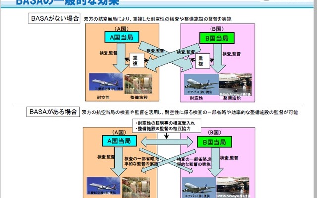 航空安全に関する相互承認協定（BASA）