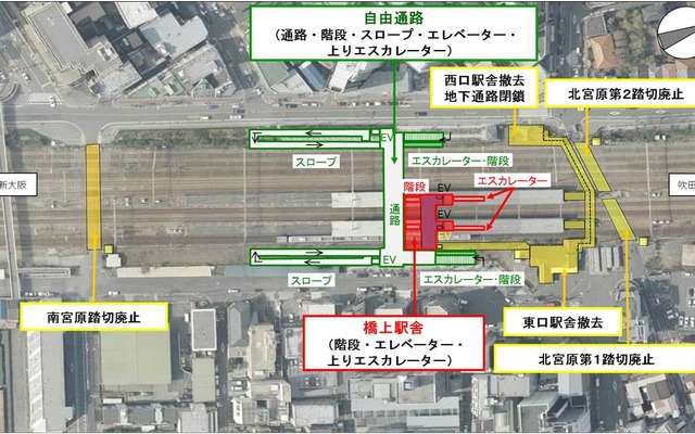 東淀川駅を上空から見た様子。駅の両端にある踏切を廃止し、これに代わる施設として橋上駅舎や自由通路を整備する。