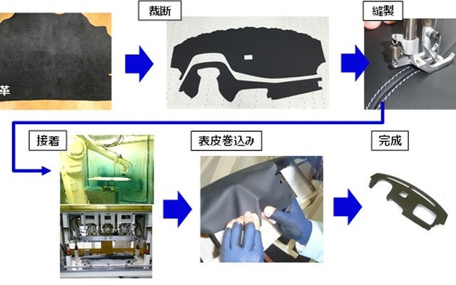 ラッピングインスト開発品の概要