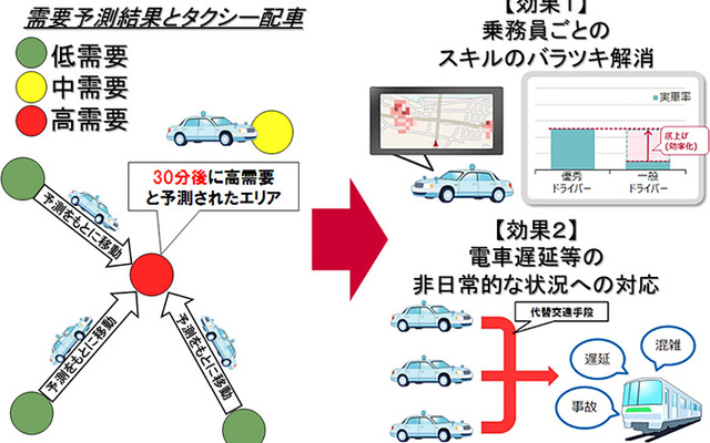 実証実験全体イメージ