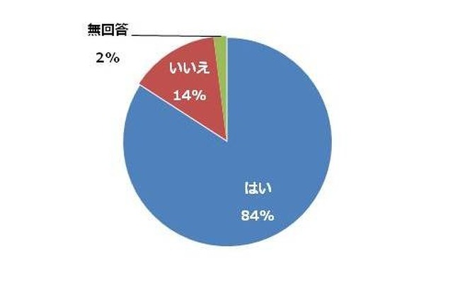 約14％が交通ルール違反予備軍…自転車運転に関する意識調査