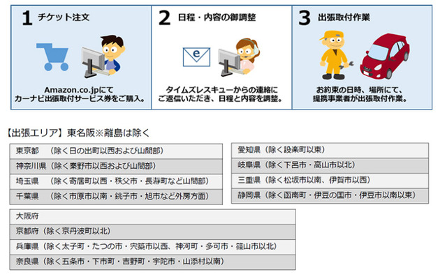 タイムズレスキュー カーナビ出張取付サービス