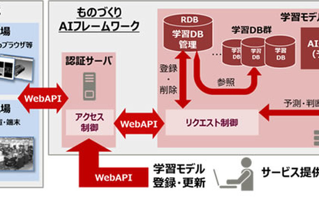 システム構成