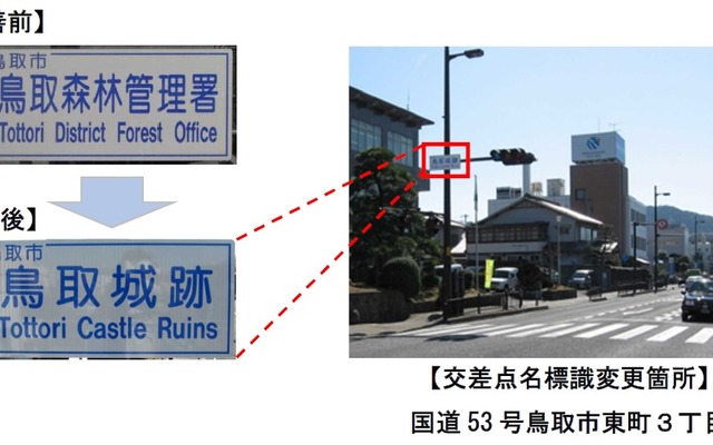観光地名称を表示する交差点の標識例