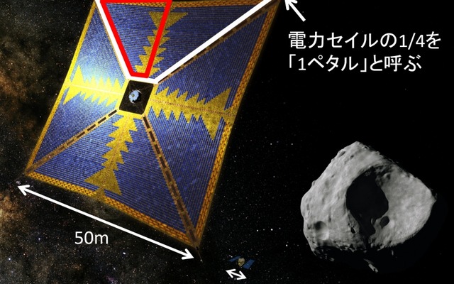 今回使用するのは、電力セイル全体の1／4（1ペタル）