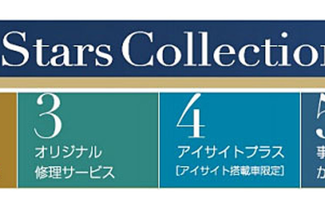 スバル自動車保険プラン 6スターコレクション