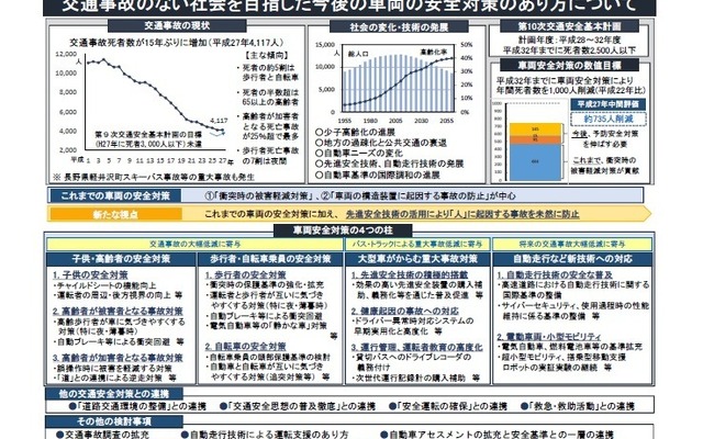 交通政策審議会陸上交通分科会自動車部会技術安全ワーキンググループがまとめた報告書の概要