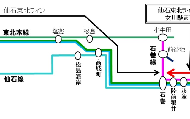 直通運行のイメージ。仙台～石巻間で運行されている仙石東北ラインの列車の一部が石巻線の女川駅まで乗り入れる。