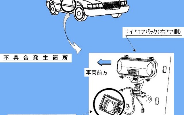【改善対策】高級車にあるまじき誤作動〜キャデラック『コンコース』