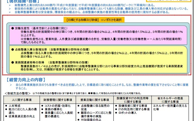 経営強化（生産性向上）に役立つ取り組みの事例を含めた事業分野別指針