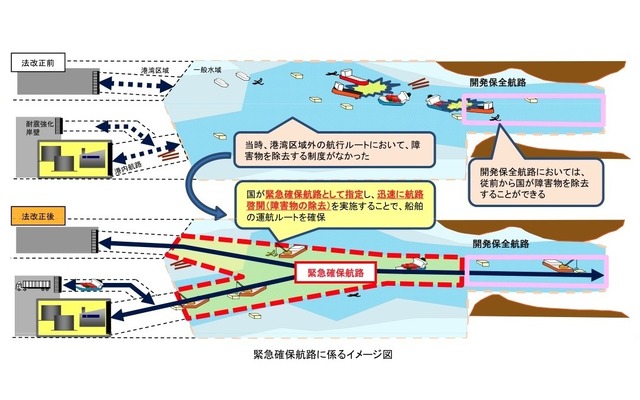 瀬戸内海の緊急確保航路を追加指定