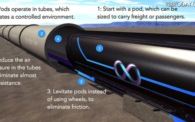 真空型高速移動交通「Hyperloop」