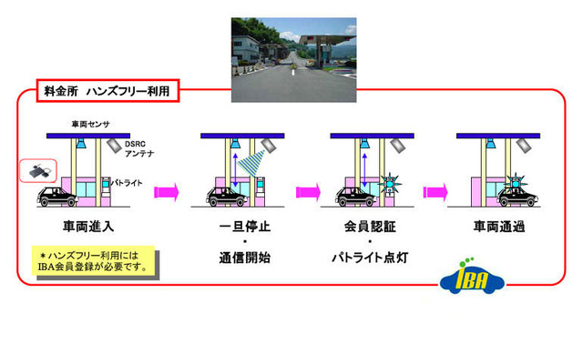 箱根ターンパイクで次世代料金徴収システムが稼動へ