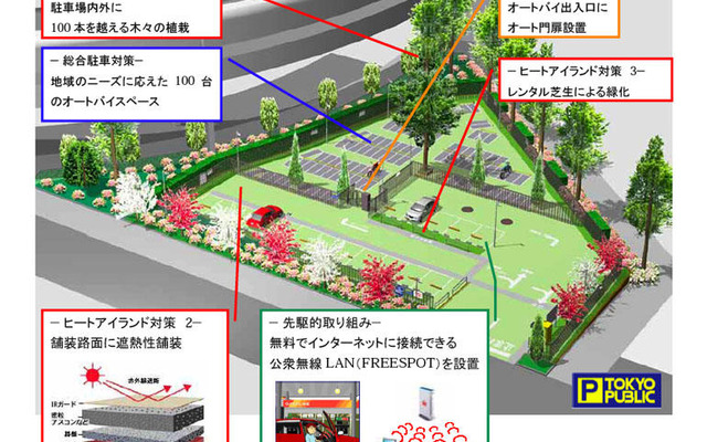 ヒートアイランド対策の駐車場がオープンへ