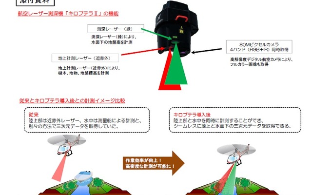 航空レーザー測深機「ライカ製キロプテラII」