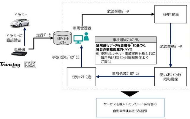 サービス提供の仕組み